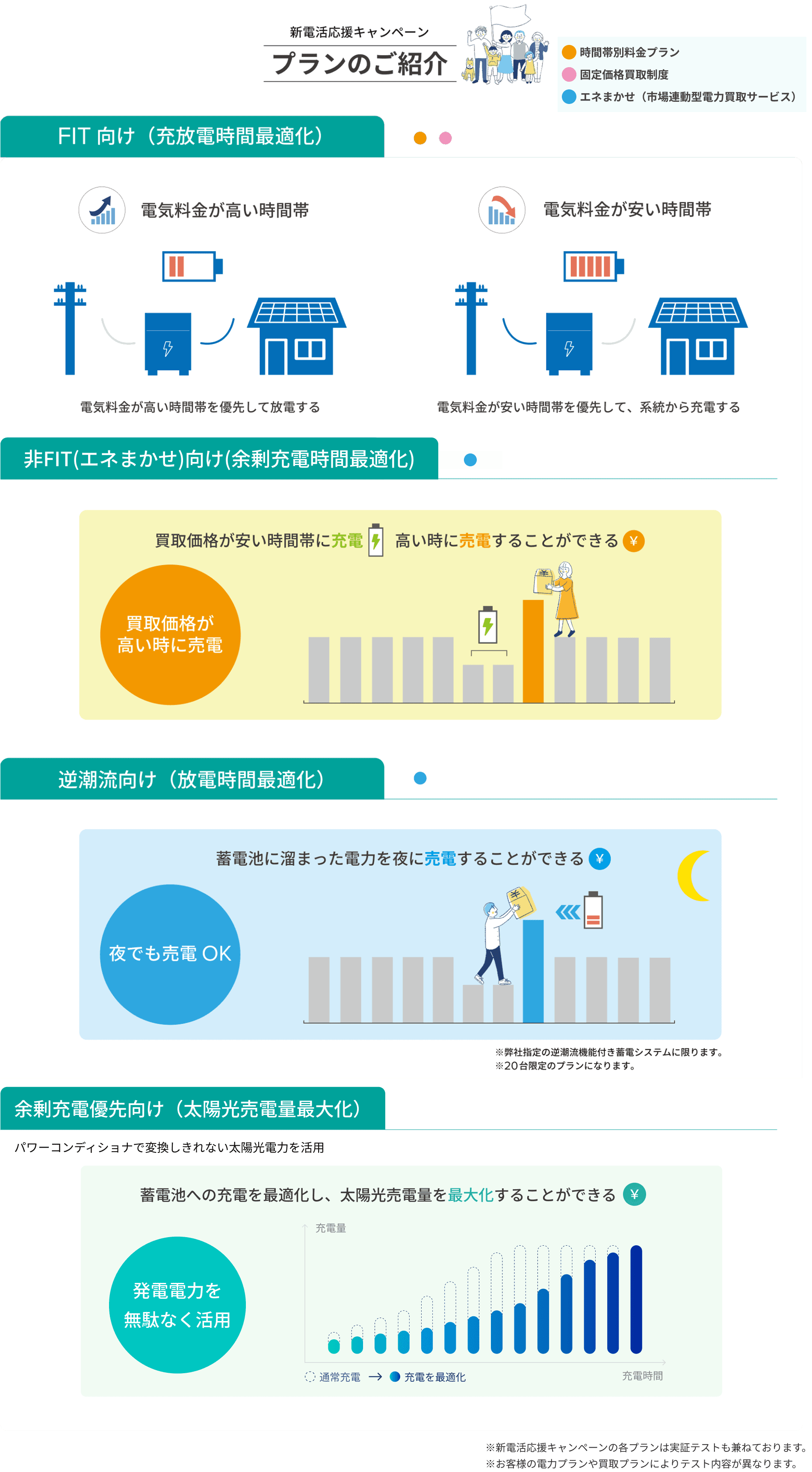 新電活応援キャンペーン