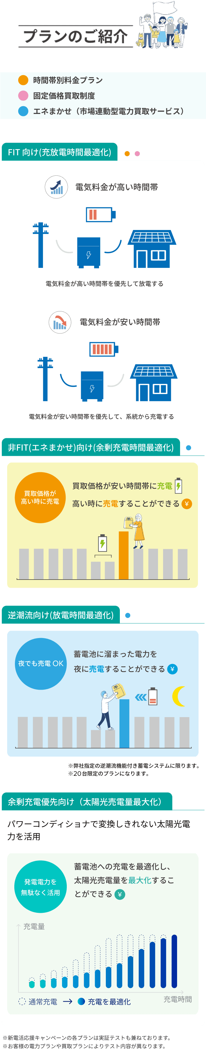 新電活応援キャンペーン