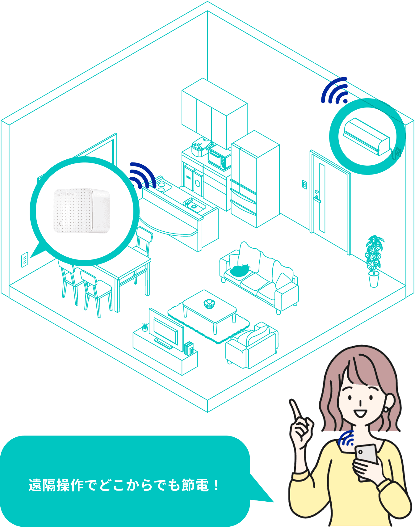 １台で宅内の電気を可視化、家の外から家電の操作