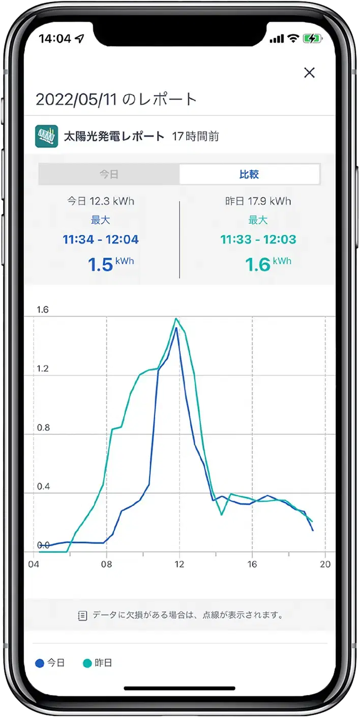 太陽光発電レポート