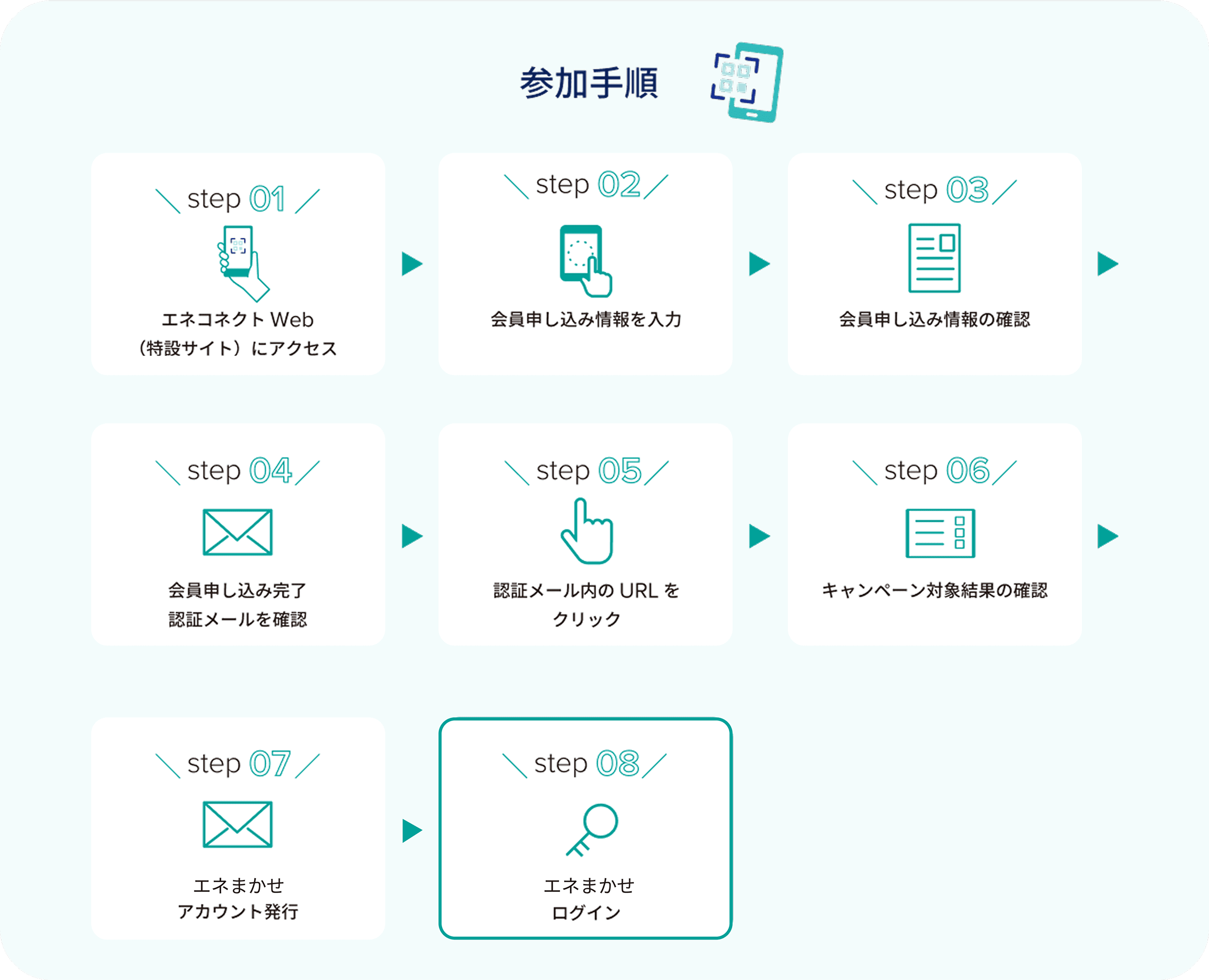 参加手順