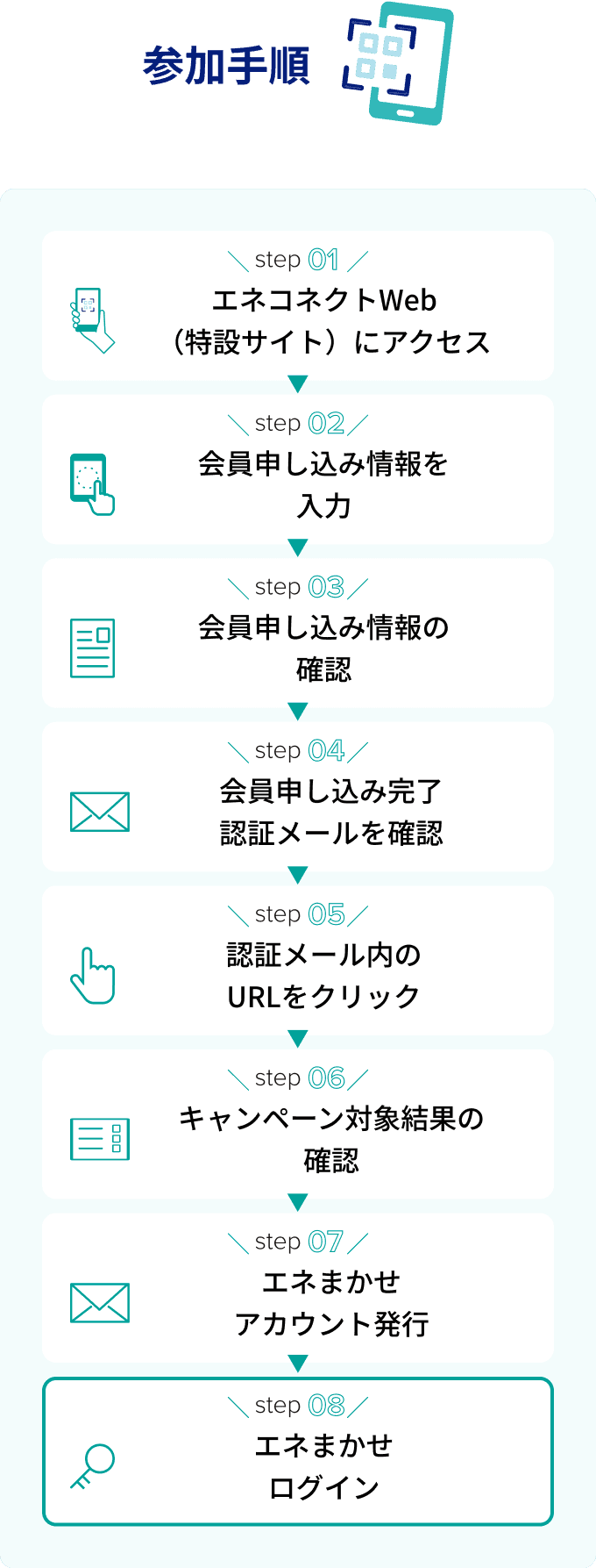 参加手順
