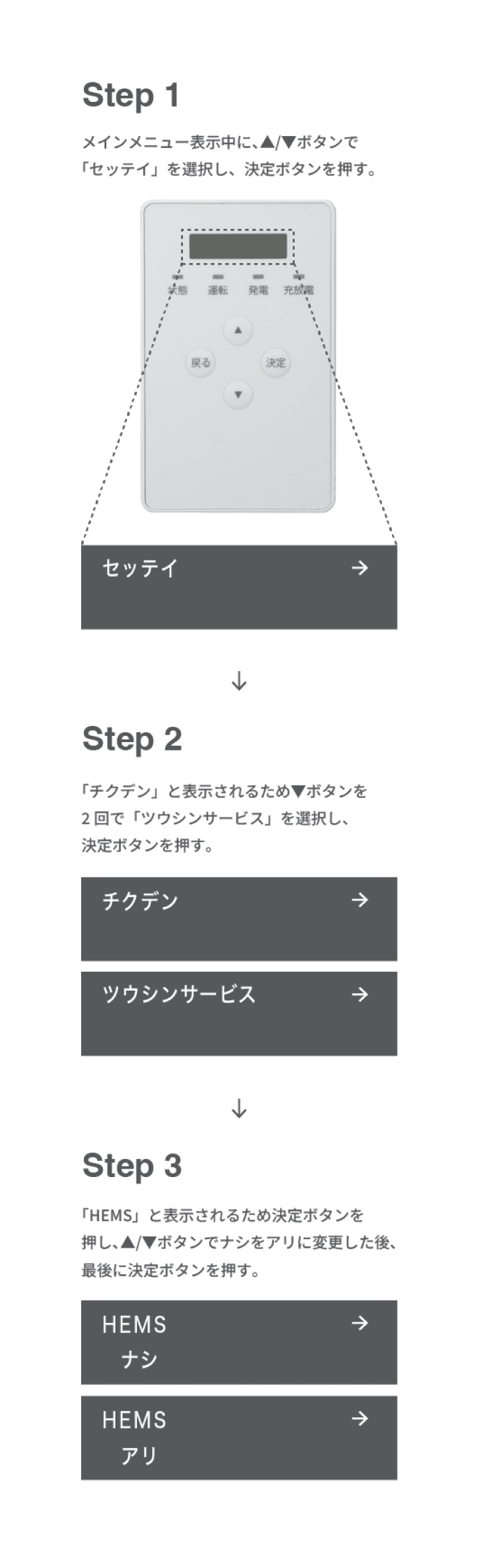 オムロン製蓄電池