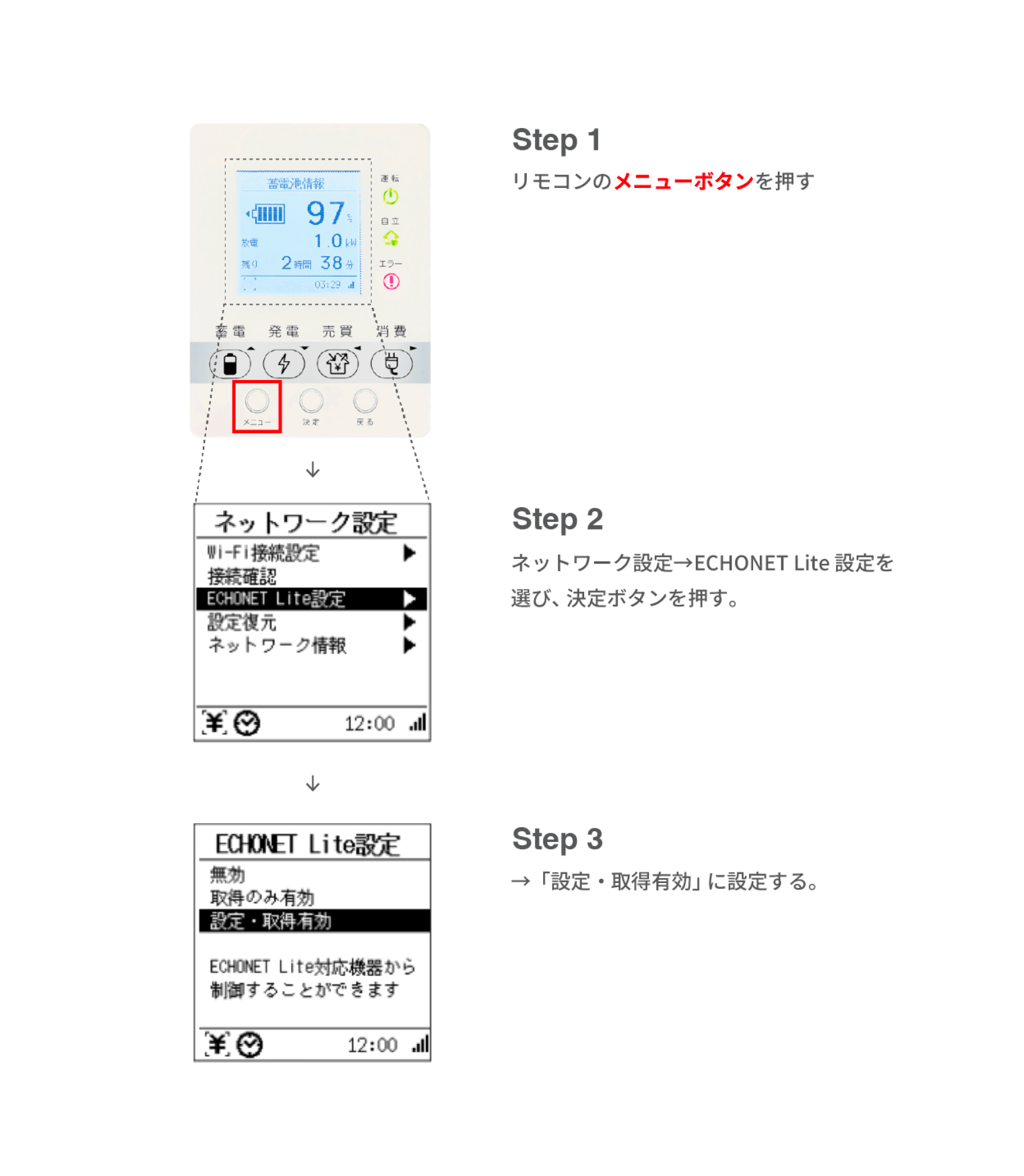 住友電工製蓄電池